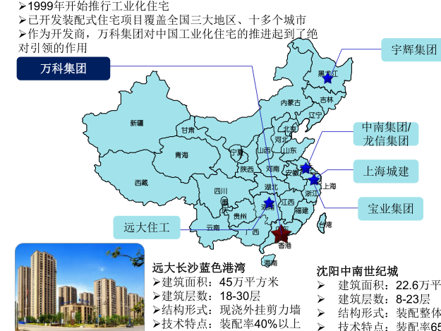 上海市建筑工业化资料下载-建筑工业化转型过程中的模式创新