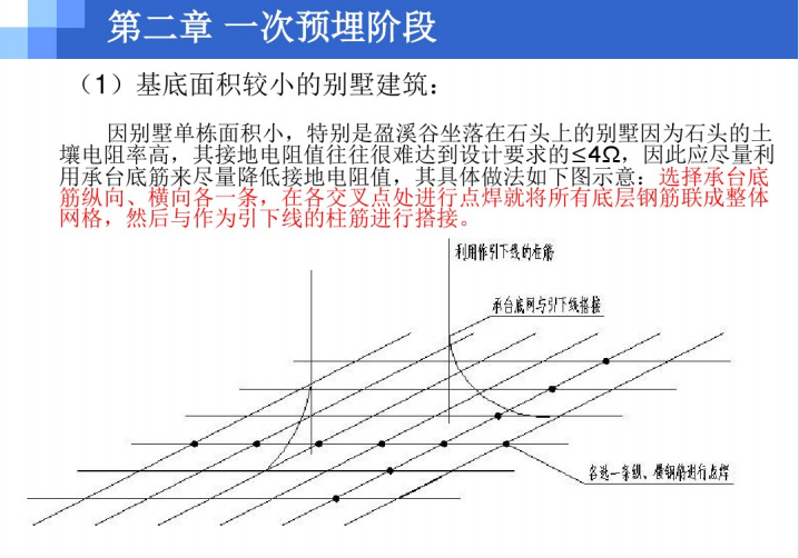 水电施工知识培训_5