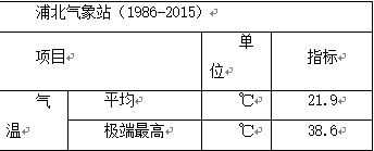 浦北龙门风电场一期100MW工程220kV升压站土建工程技术文件_2