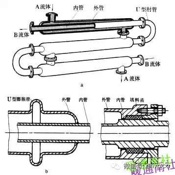 暖通制冷空调各类换热器汇总全面简析_10