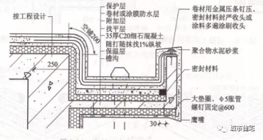 知名施工企业总结的屋面细部做法及控制要点_4