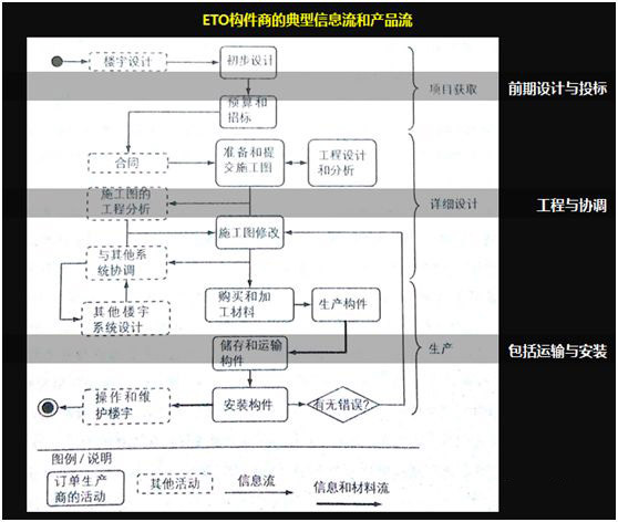 BIM百问成神（49-56问）-1