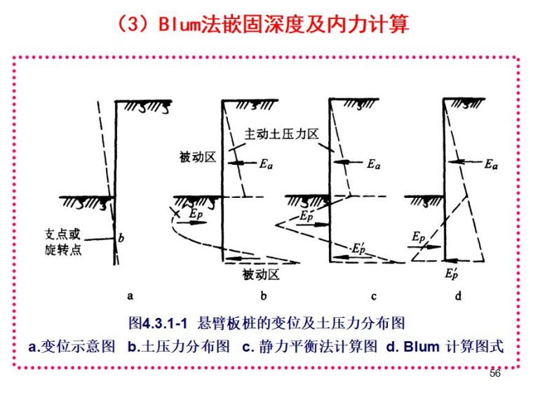 排桩支护设计详解_44