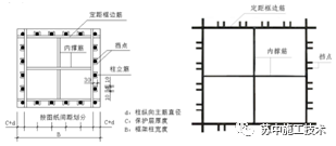 钢筋混凝土柱、墙钢筋定位施工技术_3