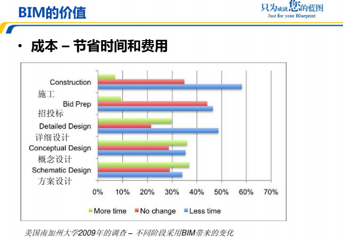 广联达的BIM（36页）_6