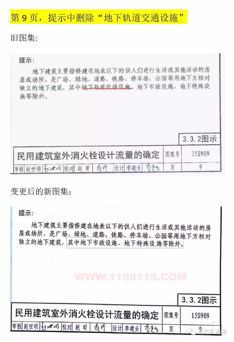 图集变动：《消防给水及消火栓系统技术规范》14条图集变动汇总_4