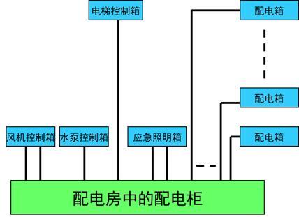 建筑供电与照明系统知识大全