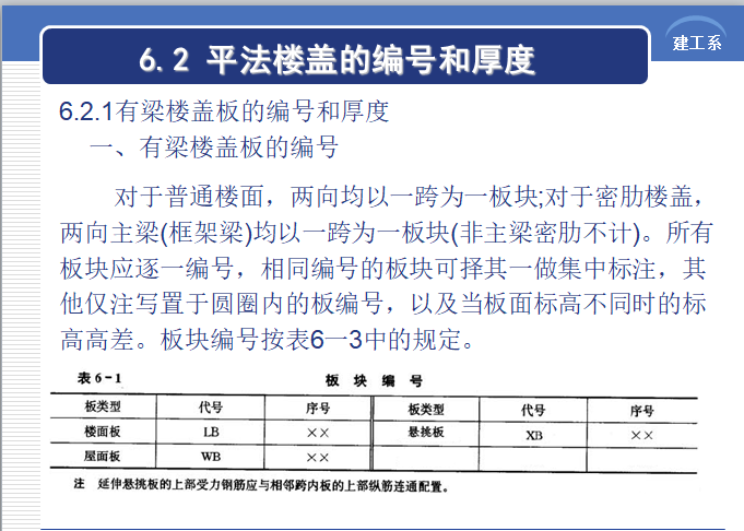 板的施工图识读教程-平法楼盖编号和厚度