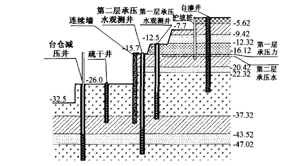 美国国家美术馆东馆剖面图资料下载-国家大剧院深基坑地下水控制设计及施工技术