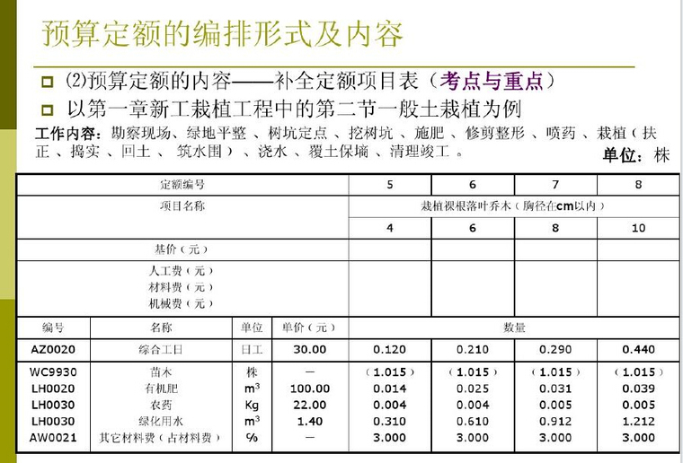 园林工程概预算定额计价讲解234页（附案例）-预算定额的编排形式及内容