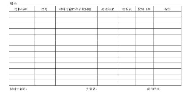 [沈阳]幕墙工程项目管理手册施工管理制度233页（大量表格）-材料运输、储存质量质量问题记录