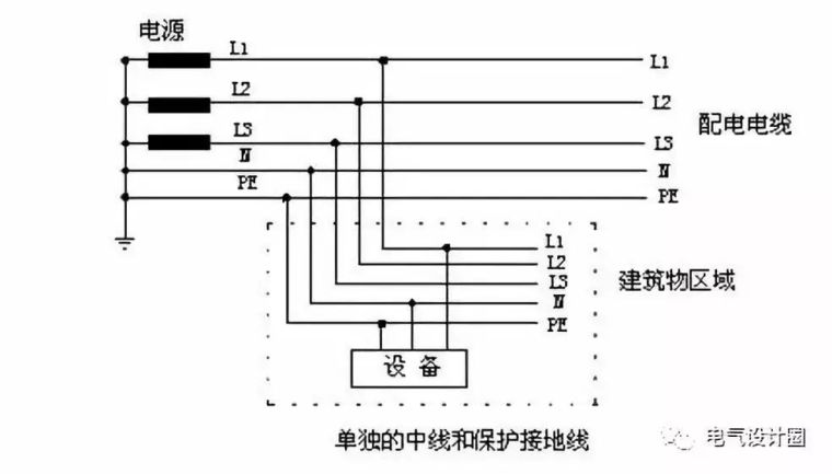 最全面的低压配电系统基础知识，果断收藏！_14