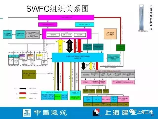 上海环球金融中心内部施工档案流出……_19