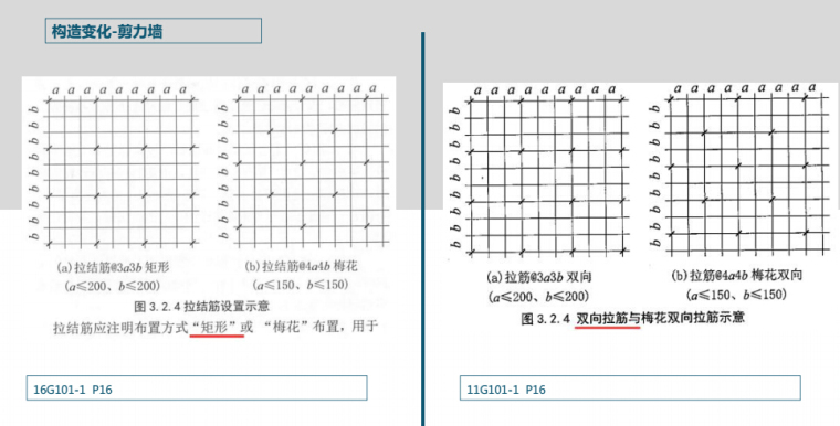 土建安装课程资料下载-下载最火的土建、安装造价讲义，小白必备~