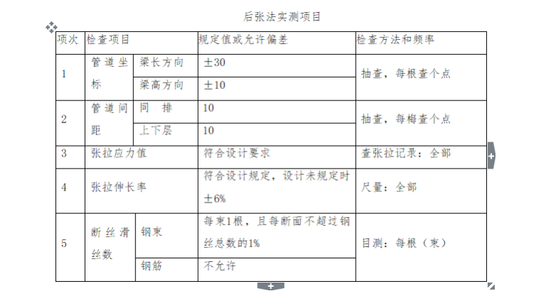 [桥梁工程]遂资眉高速桥梁施工监理细则（共130页）-后张法实测