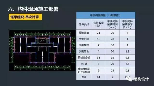 没做过装配式？看看中建一局是怎么做装配式的！_14