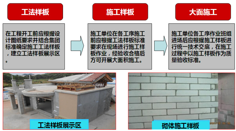 [知名地产]住宅楼工程项目策划汇报（图文并茂）-样板引路制