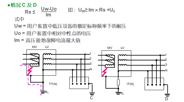 接地系统和接地装置基础讲义_3