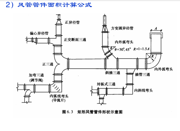 通风空调工程量计算方法大全，图文并茂（超全面，42页）_6