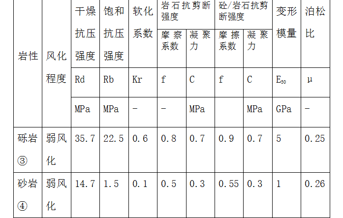 建设单位建设管理报告