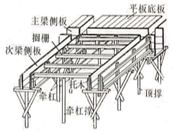 锅炉基础工程施工组织设计资料下载-定州伊利液态奶项目工程施工组织设计