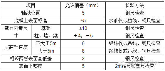 建筑模板施工规范_2