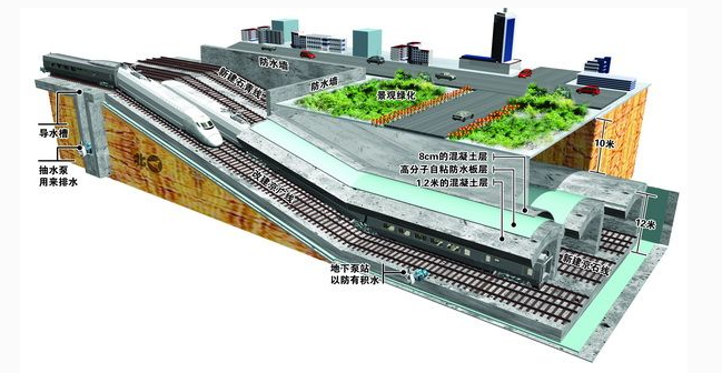 隧道BIM施工方案资料下载-基于IFC扩展的铁路隧道BIM数据存储标准研究