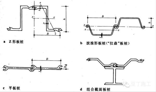 十种基坑支护形式（上）_2