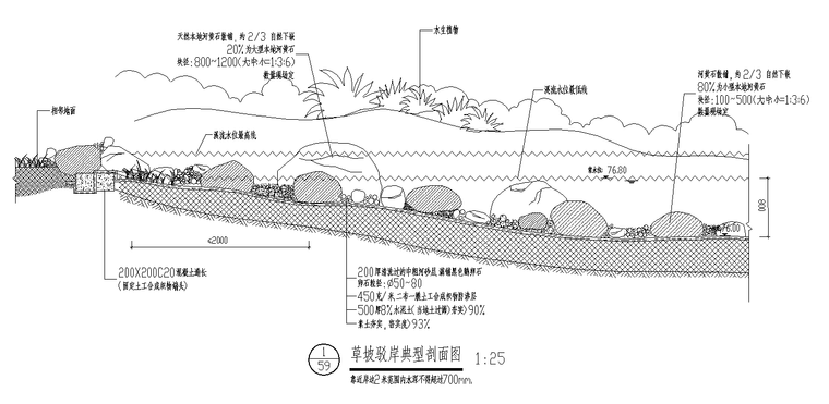 某大型公园景观分区设计施工图CAD模型 A-3河岸做法