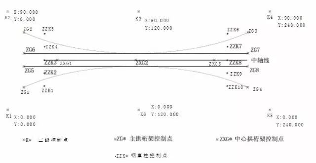 大跨度拱形钢结构安装施工工法_2