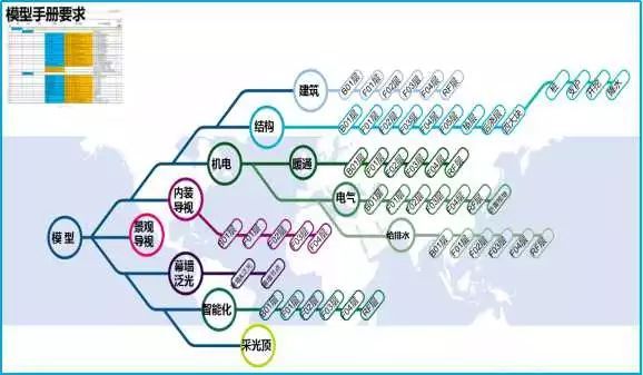 国内首例多维BIM正向设计商业项目-商洛万达广场_4