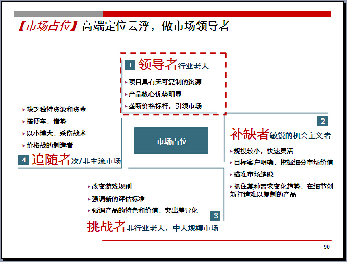 [广东]住宅项目整体定位与物业发展建议（208页，图文丰富）-市场占位