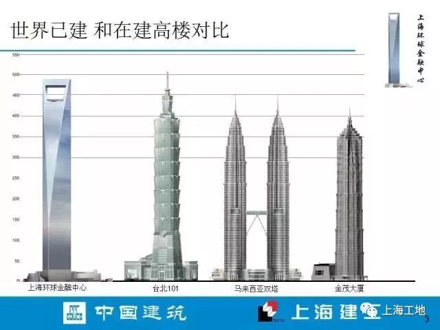 上海环球金融中心内部施工档案流出……_2