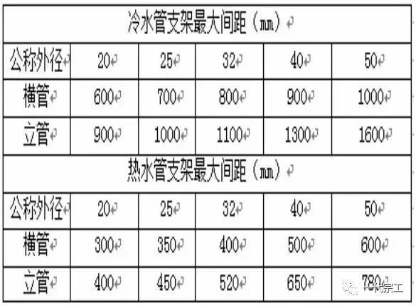 碧桂园最新水电安装精确定位的标准做法，走起！_34