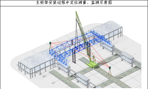 重庆国际博览中心钢结构专项施工方案（近200页，附图丰富！）-8.jpg