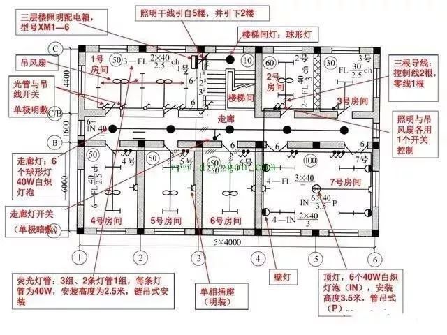 全面！关于安装电气超实用的知识大整理_19