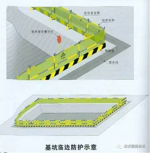 成都边坡防护资料下载-施工现场各个临边防护的做法，这才是真正的规范要求！