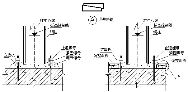 绍兴县体育中心体育场工程施工组织设计-钢柱标高的调整