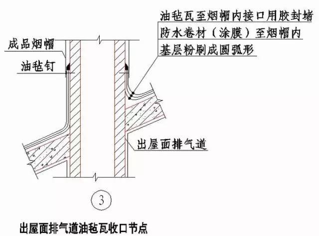 土建及装饰装修全过程施工节点及技术措施整理大全_17