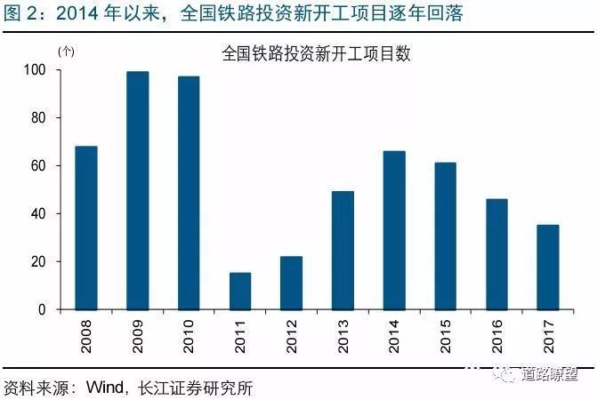 2018年基建投资将会偏向哪里?全国各地基建投资数额都为你集齐!_3