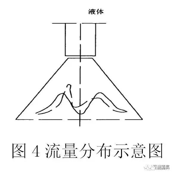 基坑降水、[新技术]雨水能否用于塔吊喷淋系统用水？_6