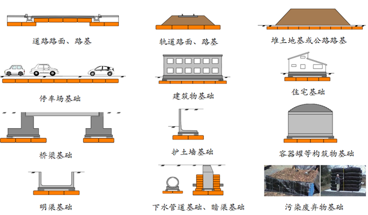 应用于软弱地基的新型柔性复合地基处理工艺-应用领域.jpg