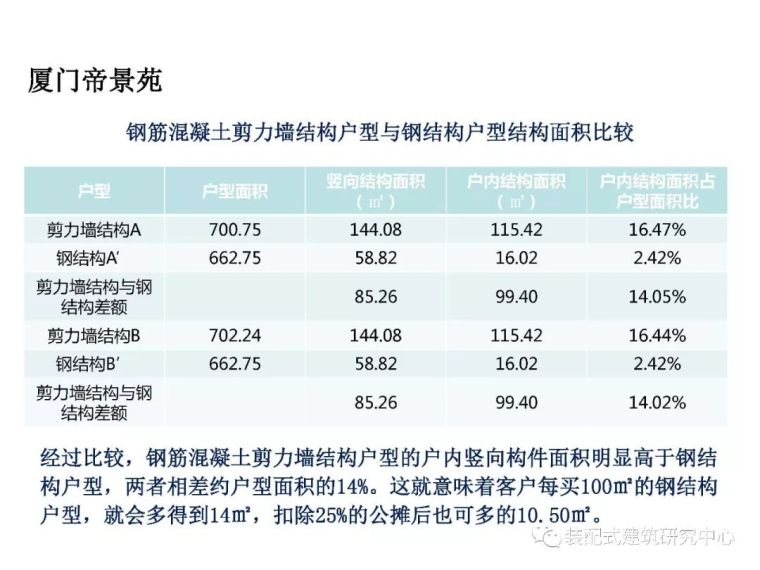 干货来了，高层建筑结构设计难点解析大全_78