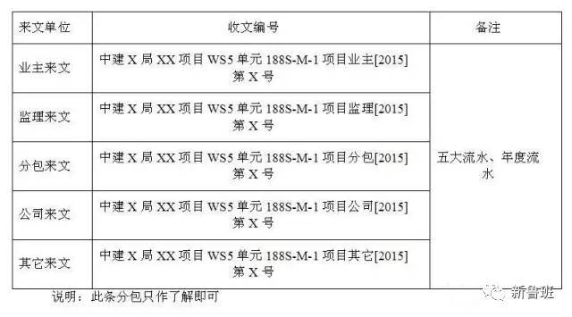 技术交底表单资料下载-施工/分包队伍如何管理？送上整套制度、流程表单！