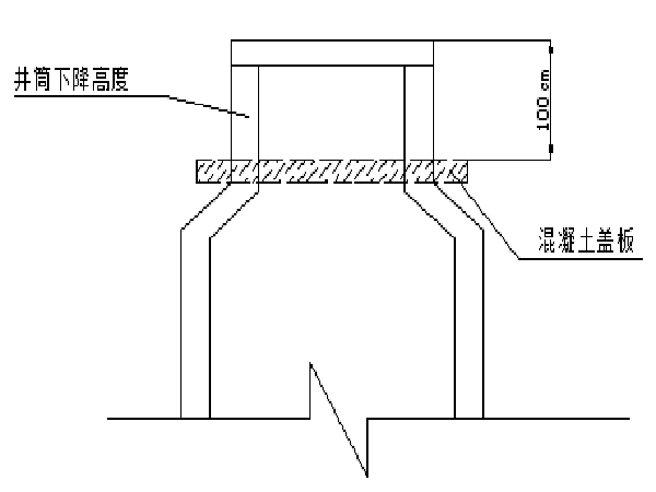 住宅小区市政配套工程施工组织设计资料下载-市政道路施工组织设计Word版（共197页）