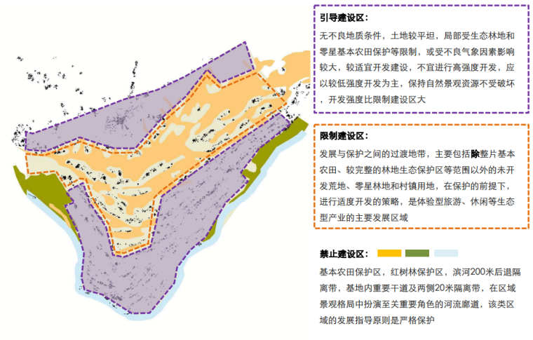 椰林小镇总体概念规划方案文本-空间管理