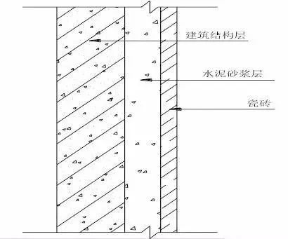 史上最全的装修工程施工工艺标准手册，地面墙面吊顶都有！_34