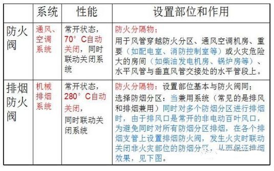 新老防排烟规范的对比新规主要变化内容及图文解析_23