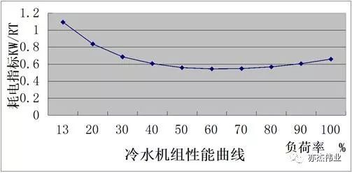 空调系统节能技术概述_34