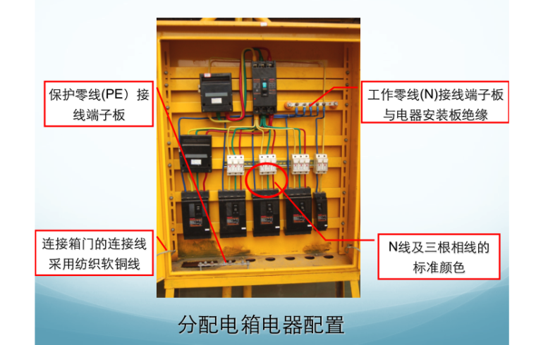 建筑施工临时用电安全管理课件_3